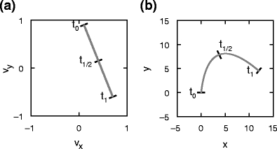 Fig. 1