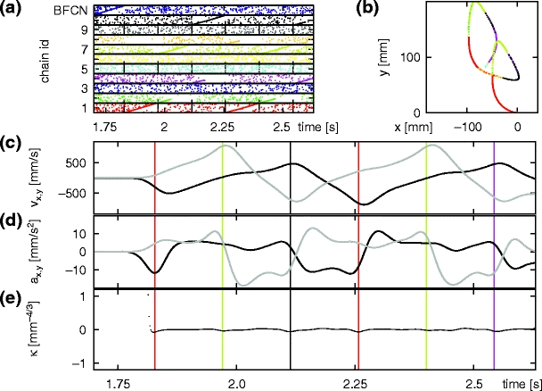 Fig. 17