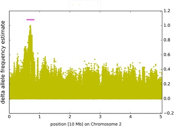 Fig. 4