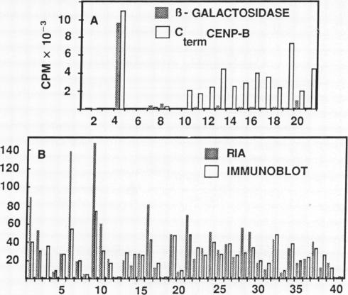 graphic file with name pnas00279-0325-b.jpg