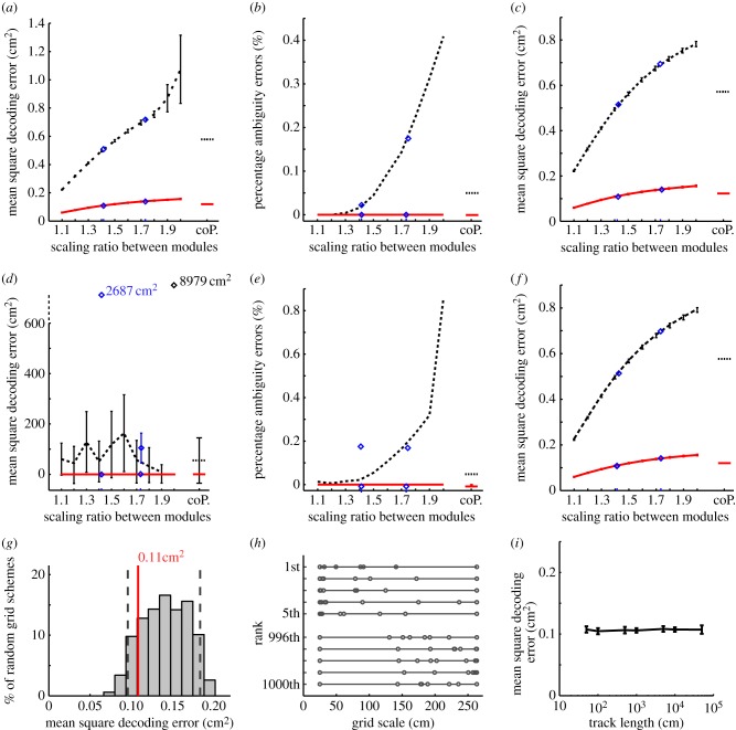 Figure 3.