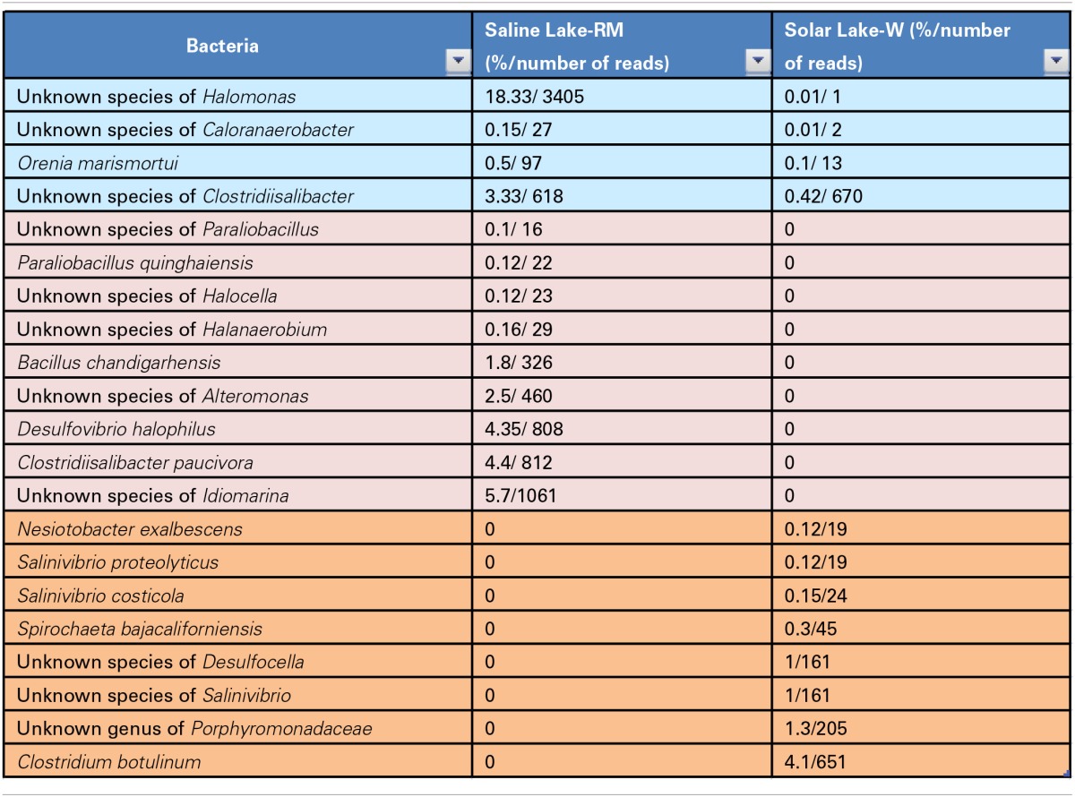 graphic file with name fmicb-05-00363-i0005.jpg