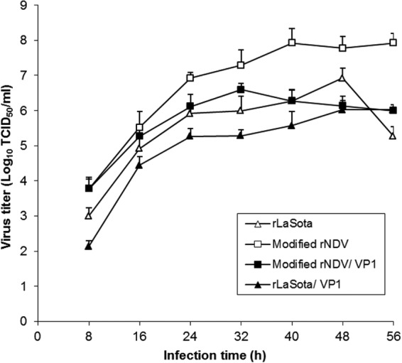 FIG 2