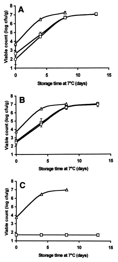 FIG. 6