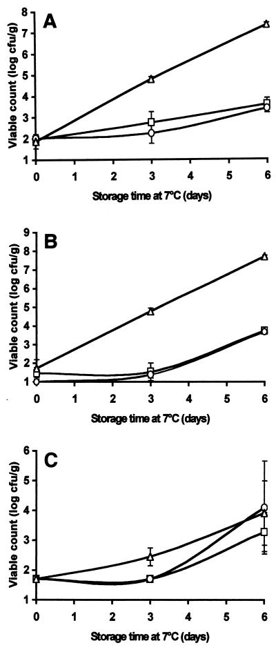 FIG. 7