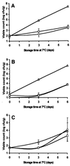 FIG. 7