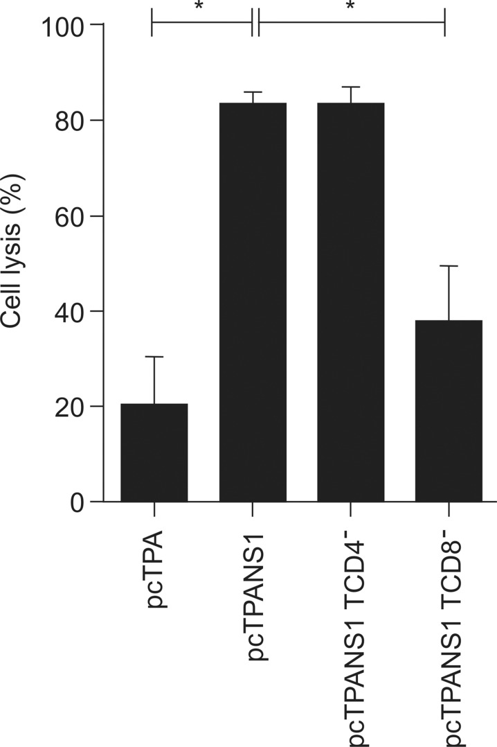 Fig 8