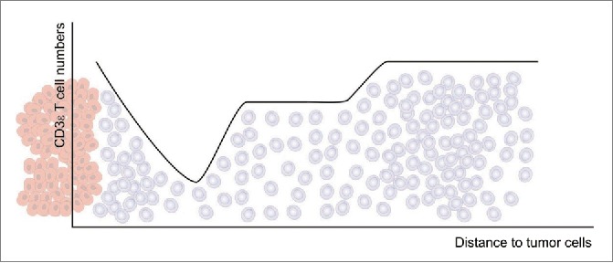 Figure 9.