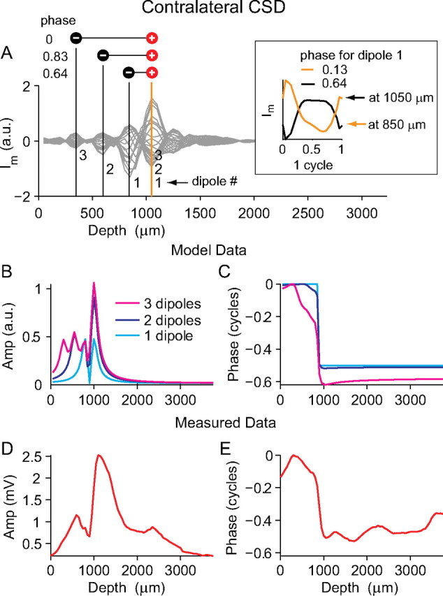 Figure 10.