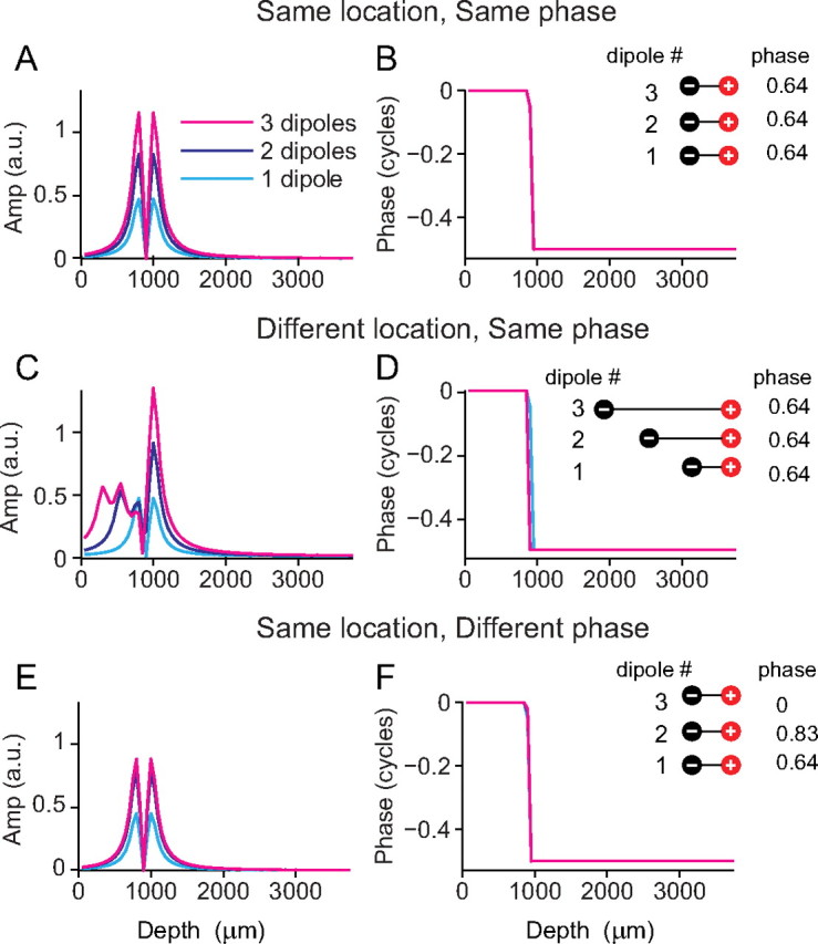 Figure 11.