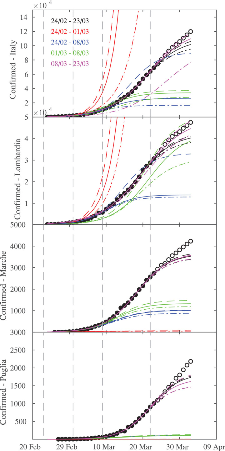 Fig. 4