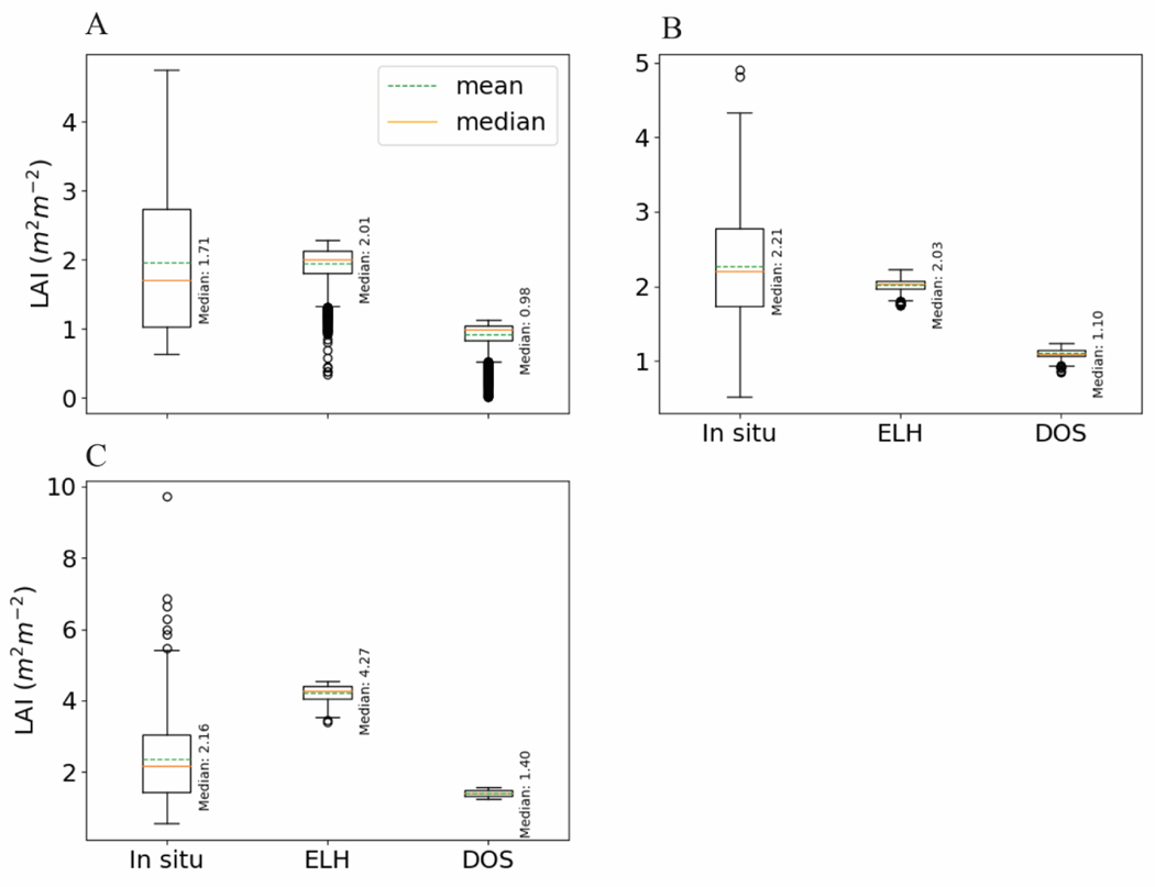 Figure 11.