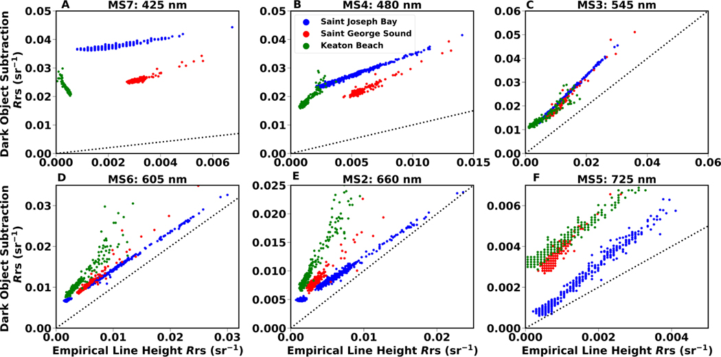 Figure 5.