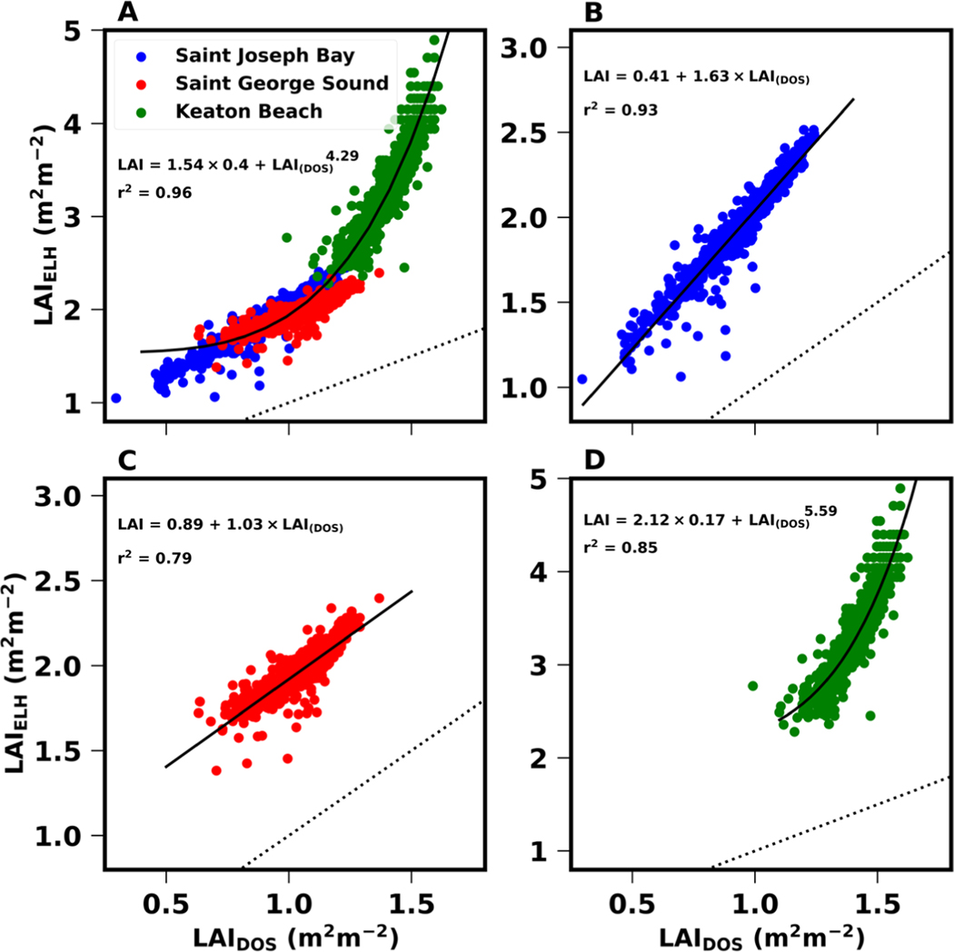 Figure 14.