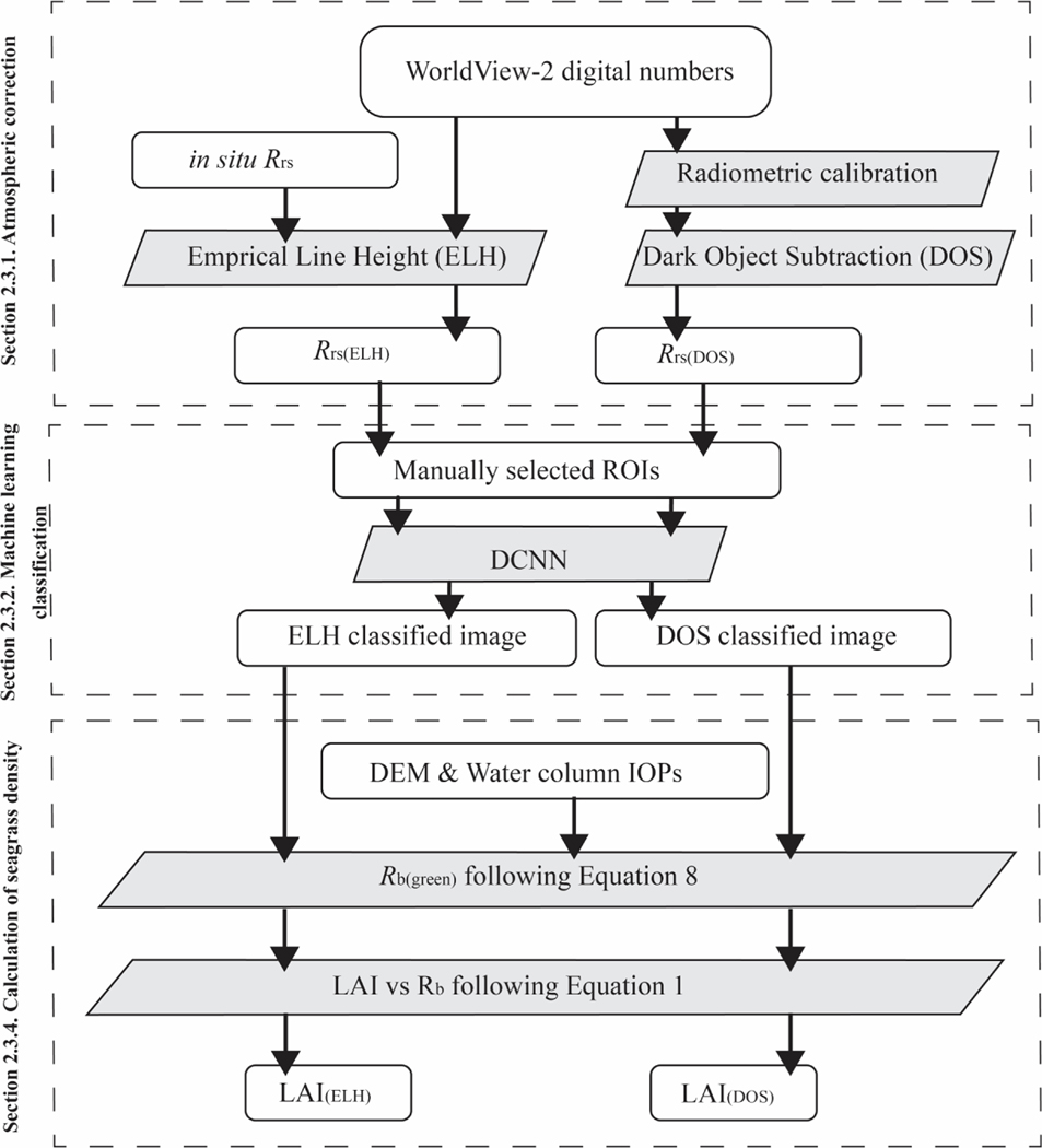 Figure 3.