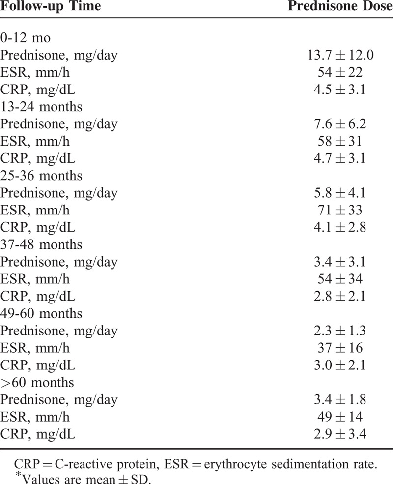 graphic file with name medi-95-e3524-g008.jpg