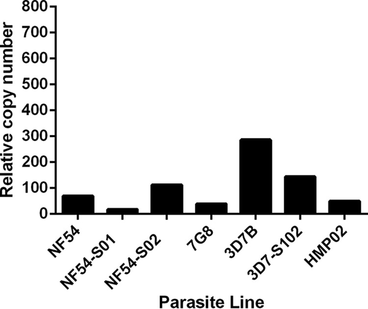 FIG 4