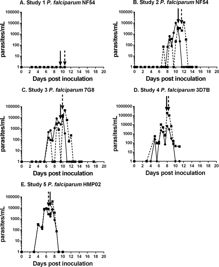 FIG 1