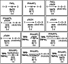 Scheme 4