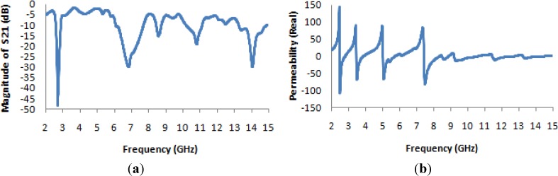 Figure 16