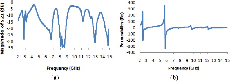 Figure 13