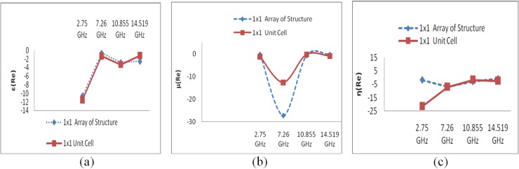 Figure 18