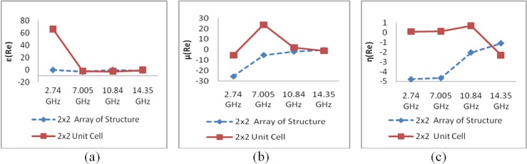 Figure 19