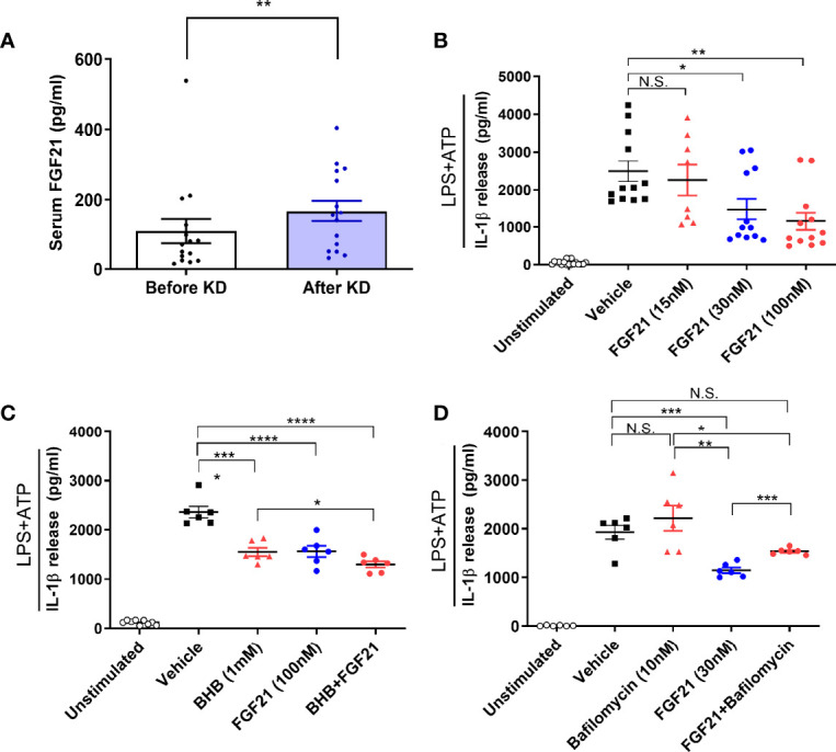 Figure 4