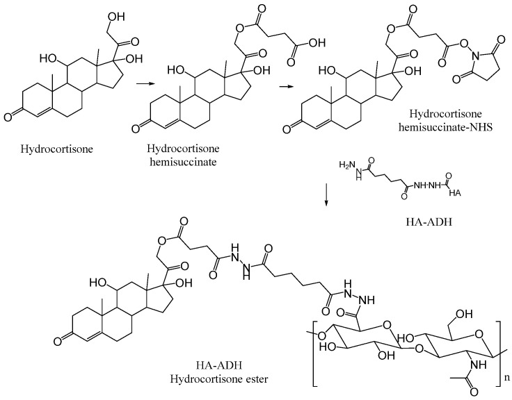 Scheme 7