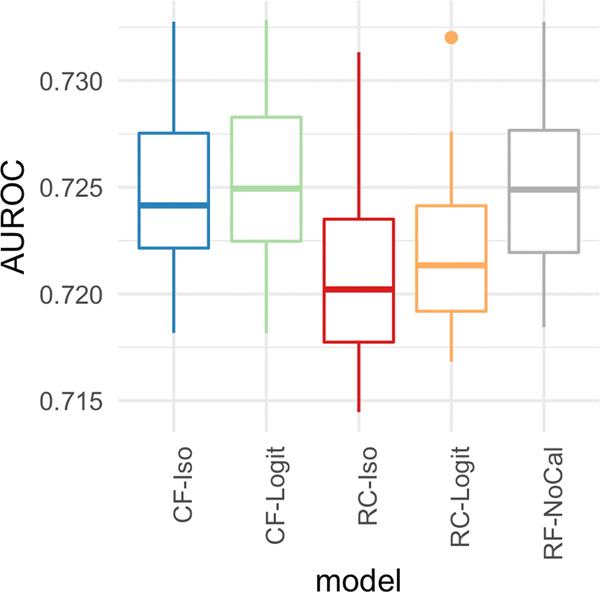 Figure 6: