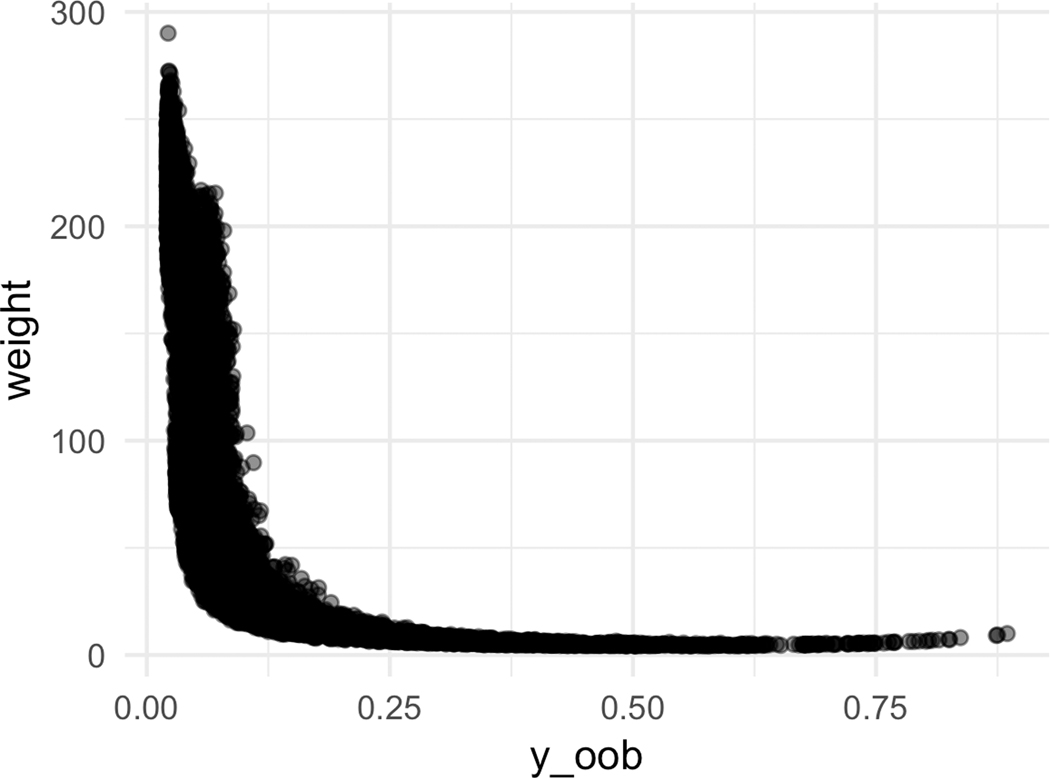 Figure 5: