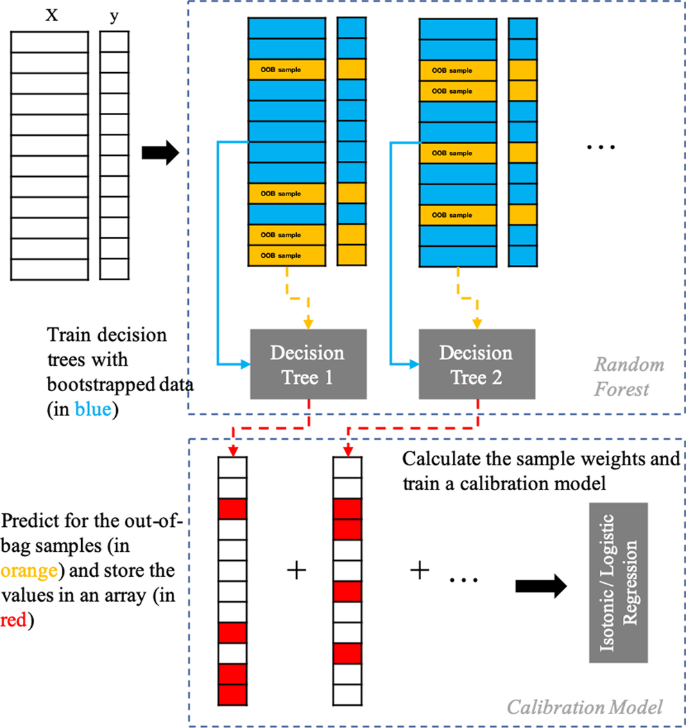 Figure 1: