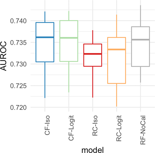 Figure 6: