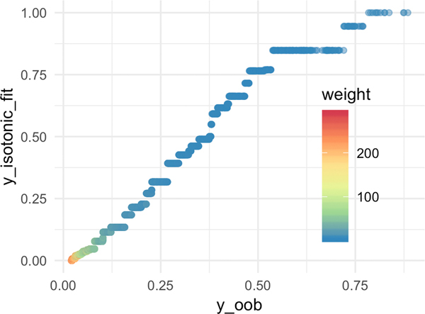 Figure 5: