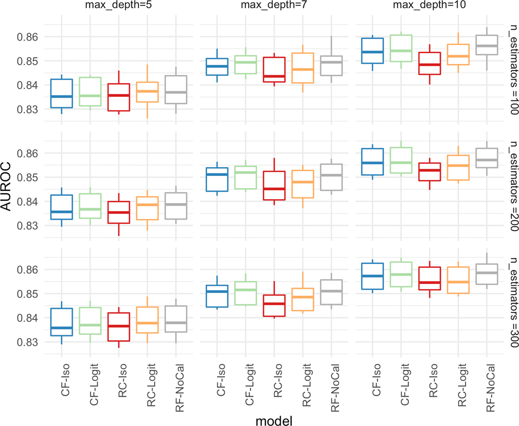 Figure 2: