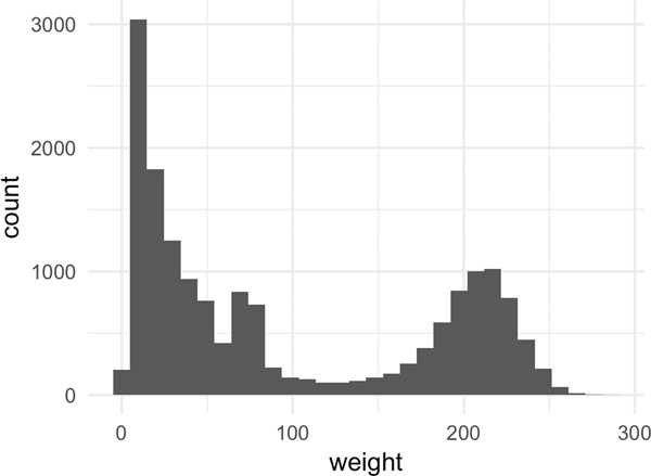 Figure 5: