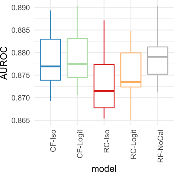 Figure 6: