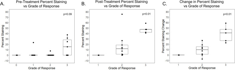 Fig 4: