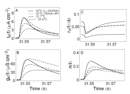 Fig. 9