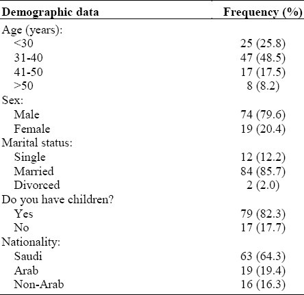 graphic file with name JFCM-15-71-g001.jpg