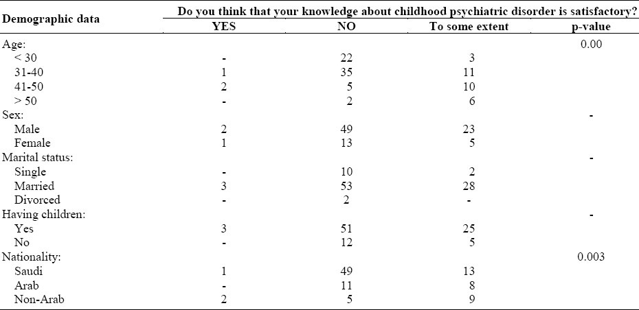 graphic file with name JFCM-15-71-g004.jpg