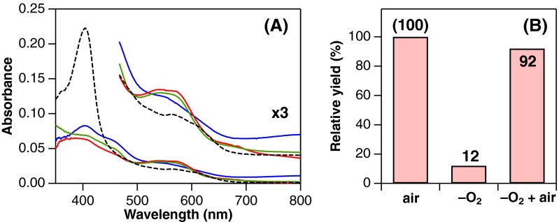 Fig. S3.