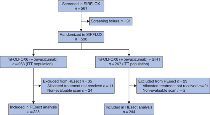 BJS-11283-FIG-0001-c