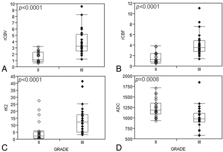 Fig 2.