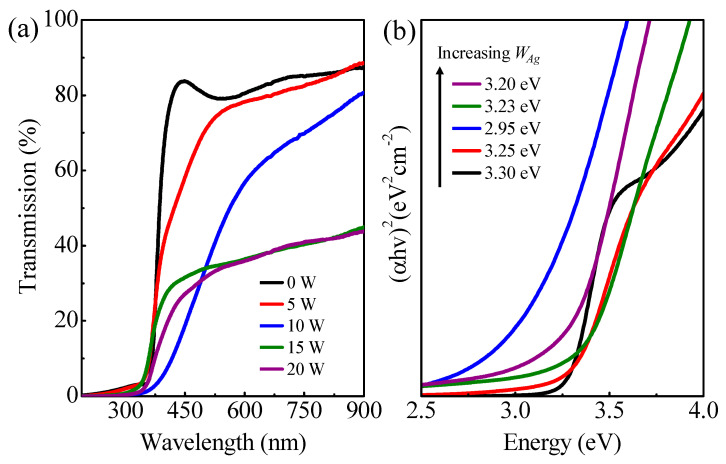 Figure 5