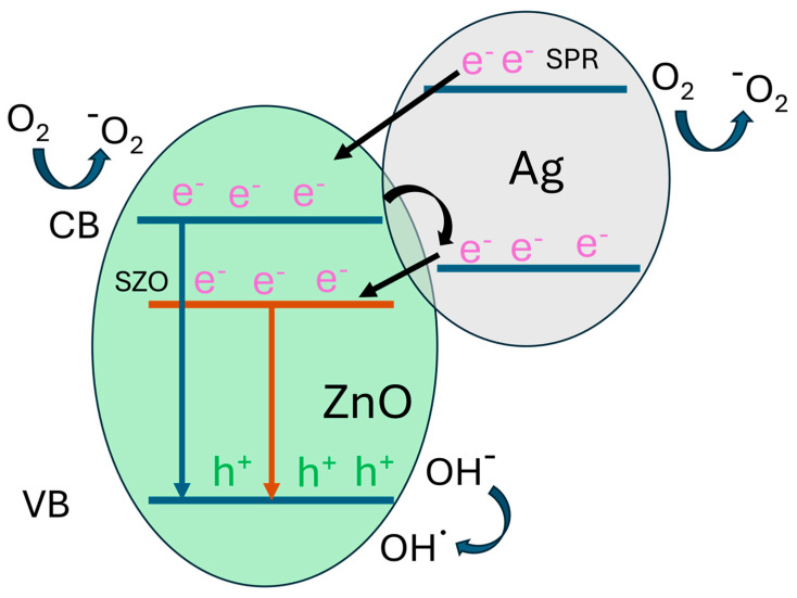 Figure 9