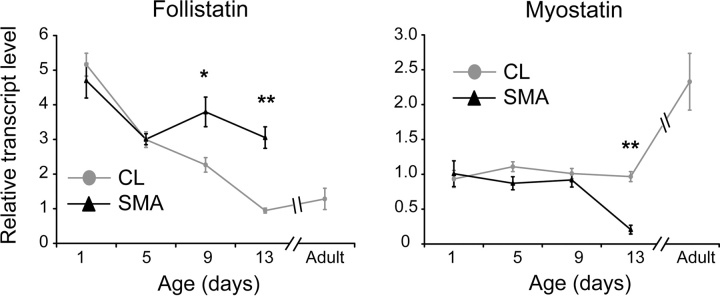 Figure 1.