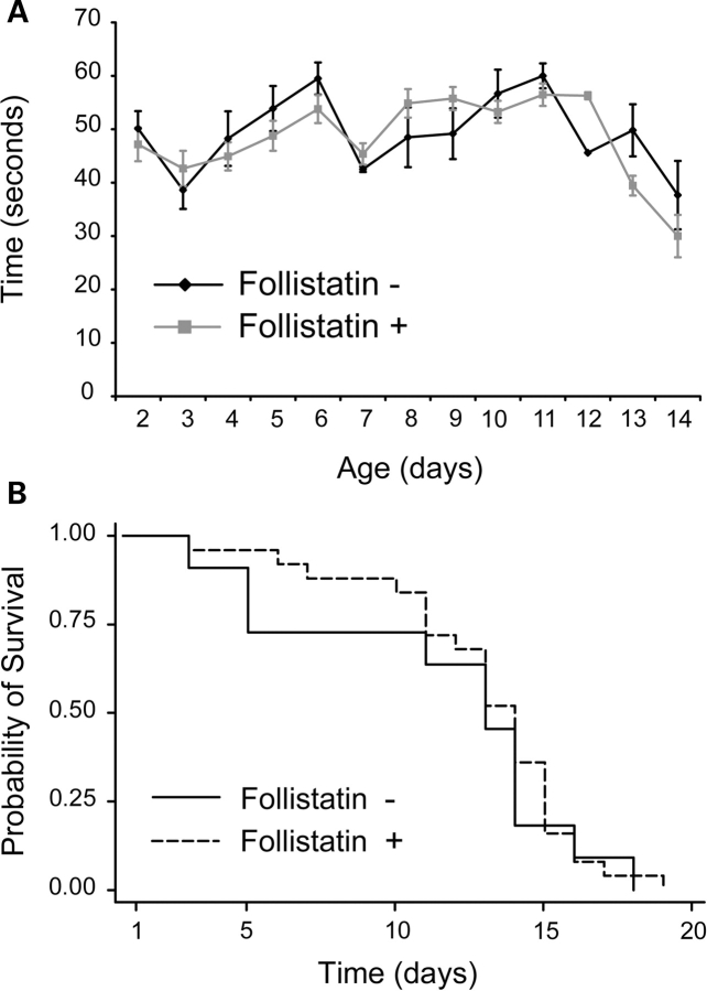 Figure 3.