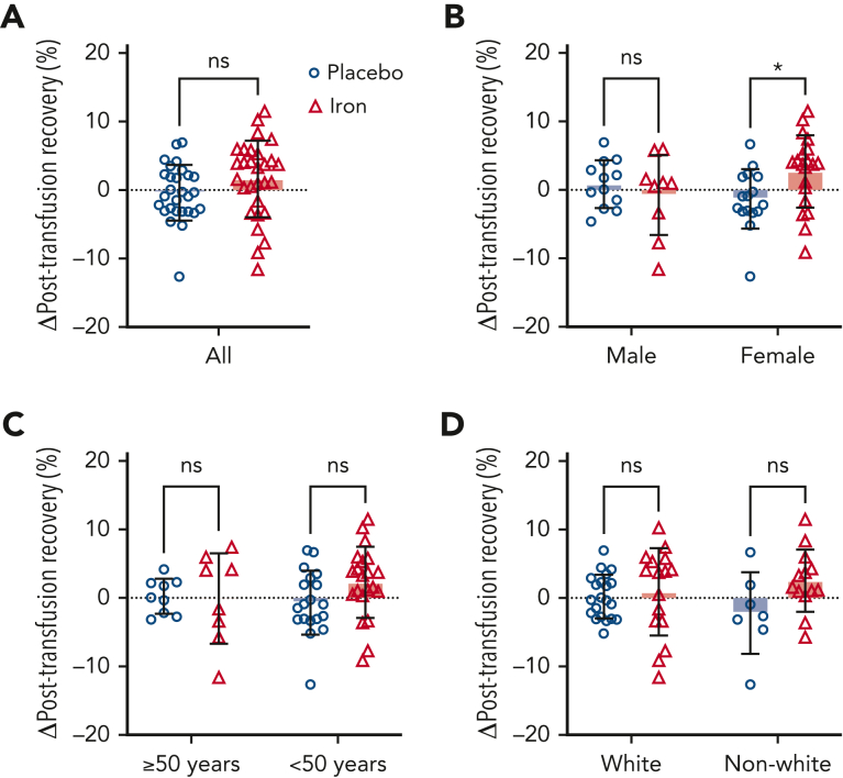 Figure 3.