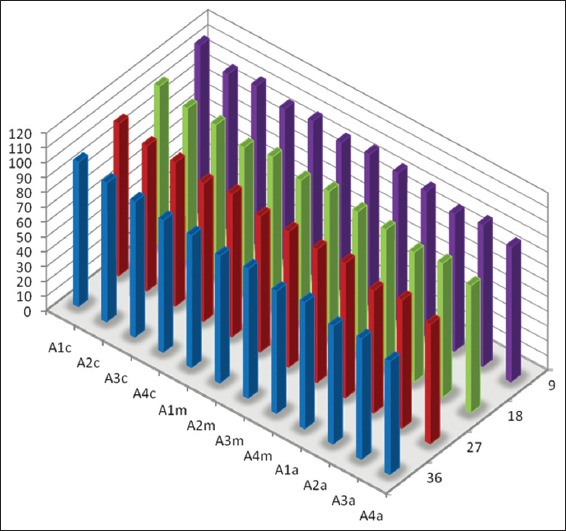 Graph 1